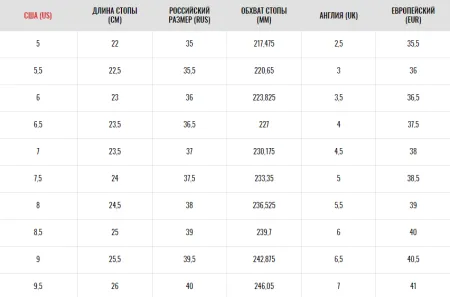 Кроссовки для тренинга E BUFFER жен. (6.5, Серый/фиолетовый, , , , , )